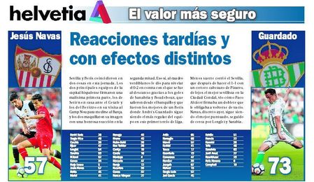 Reacciones tardías y con efectos distintos Reacciones tardías y con efectos distintos