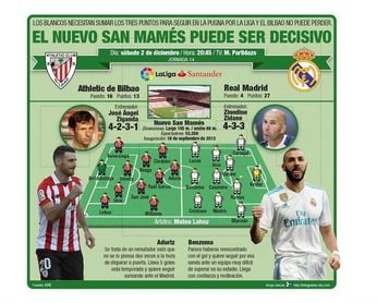 Infografía de la previa del Athletic Club vs Real Madrid Infografía de la previa del Athletic Club vs Real Madrid