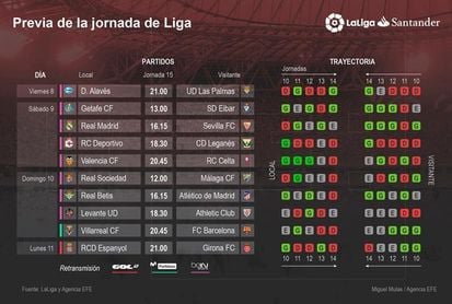 Difícil examen para Barça, Valencia y Atlético; trascendente R.Madrid-Sevilla Difícil examen para Barça, Valencia y Atlético; trascendente R.Madrid-Sevilla
