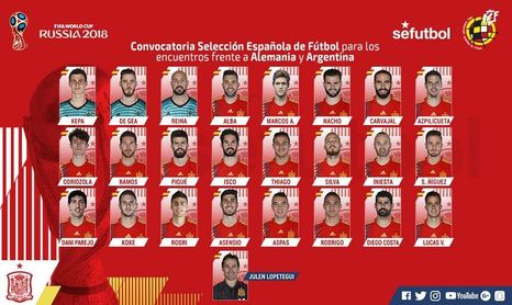 Novedades en la lista de Lopetegui Novedades en la lista de Lopetegui