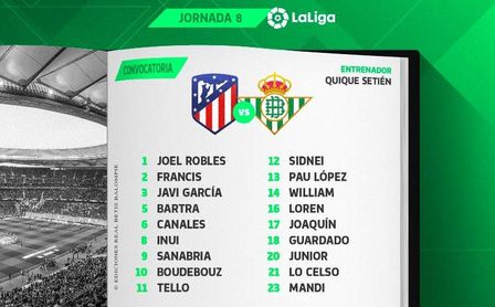Lista de convocados del Betis. Lista de convocados del Betis.