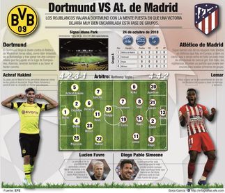 Asalto a la cima en Dortmund Asalto a la cima en Dortmund