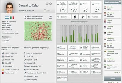 Captura tomada de la web InstatScout, utilizada por muchos clubes de fútbol. Captura tomada de la web InstatScout, utilizada por muchos clubes de fútbol.